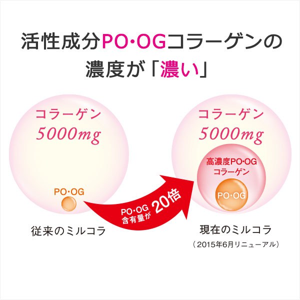 Suntory 三得利 - 【回饋價】Milcolla 蜜露珂娜 膠原蛋白隨身包(盒裝)-保存至2025/09  - 30包