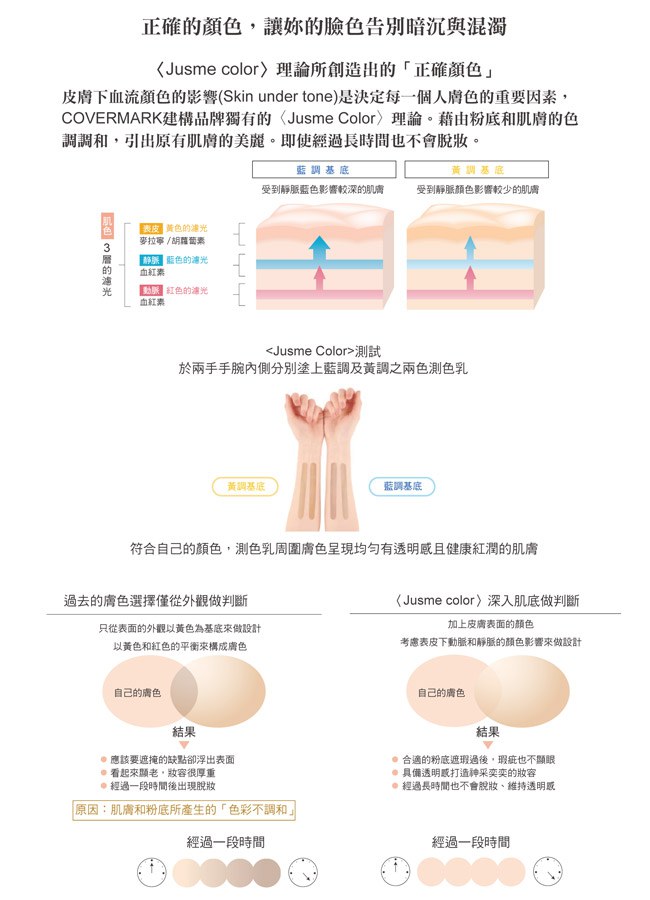 COVERMARK - 草本正色粉底霜 - 30g