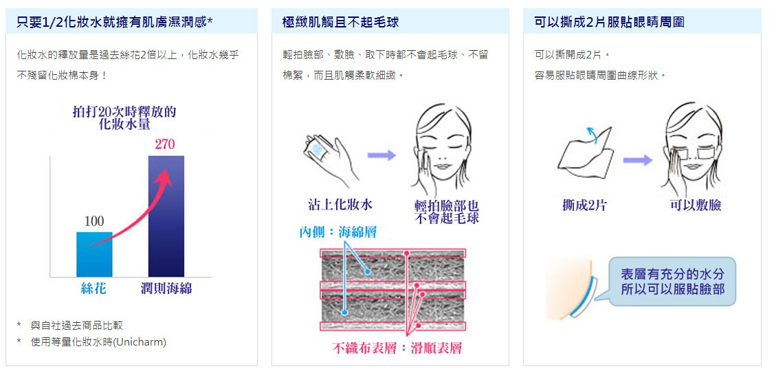 Unicharm - 超級省水1/2化妝棉  - 40入
