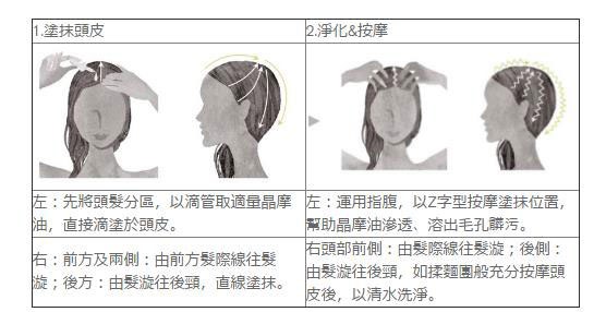 THREE - 極致淨化晶摩油R  - 60ml