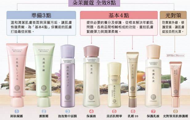 Domohorn Wrinkle 朵茉麗蔻 - 乳霜20  - 30g