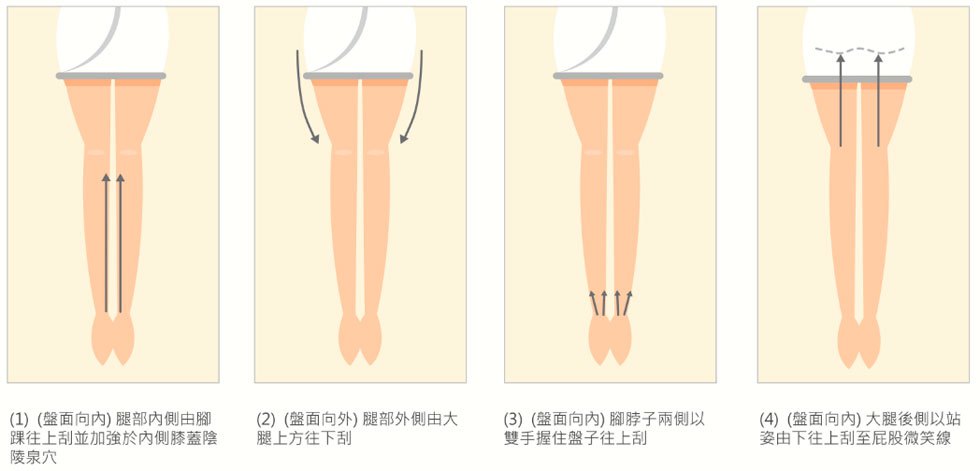 Women 510 吳依霖 - 腿部緊實按摩油  - 140ml