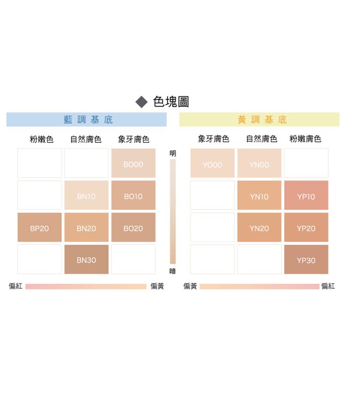 COVERMARK - 草本正色粉底液 -YP10 - 25ml
