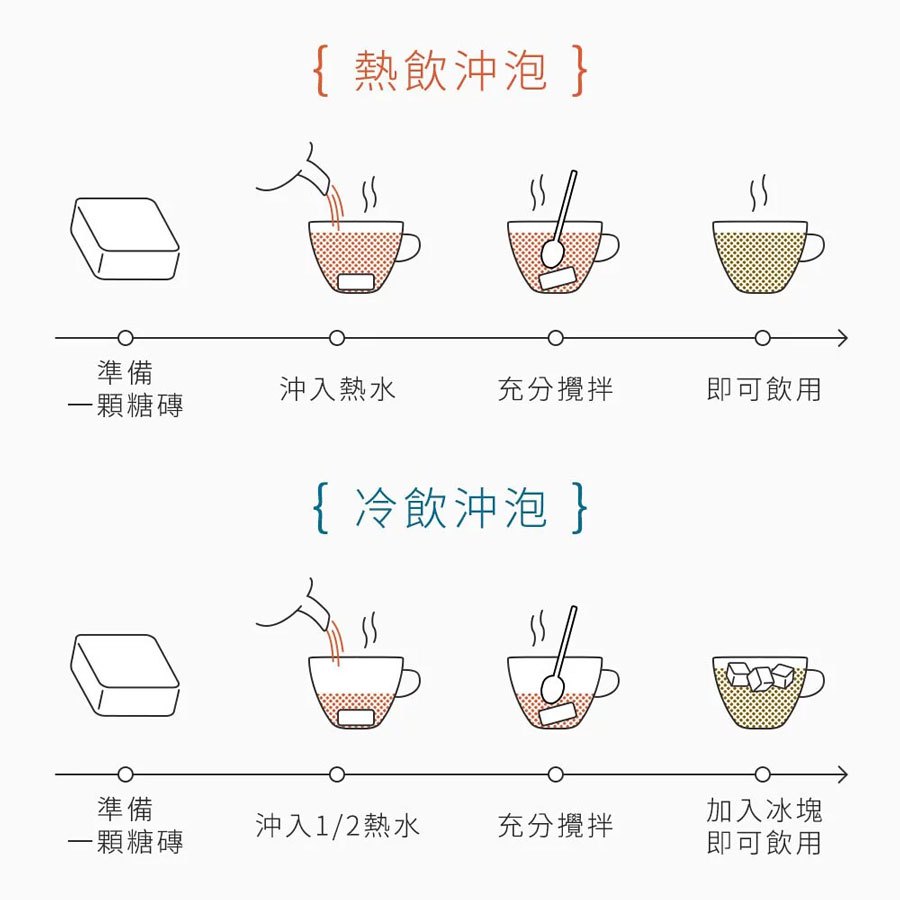 糖鼎養生黑糖磚 - 四合一黑糖薑母茶 - 30gx7