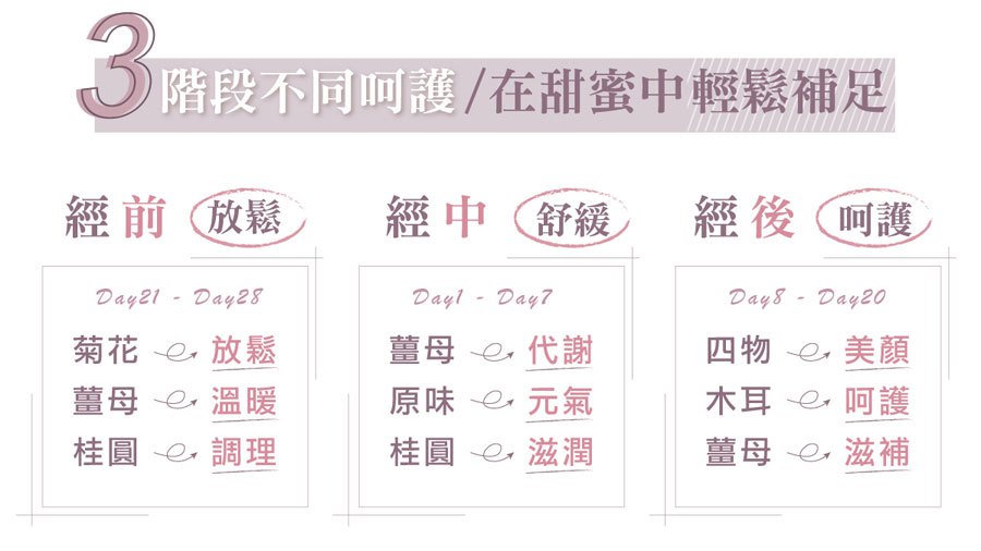 糖鼎養生黑糖磚 - 經期飲用組 - 經後調理組 - 1組