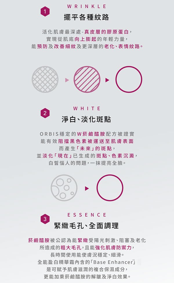 ORBIS 奧蜜思 - 全能盈白精華霜  - 30g