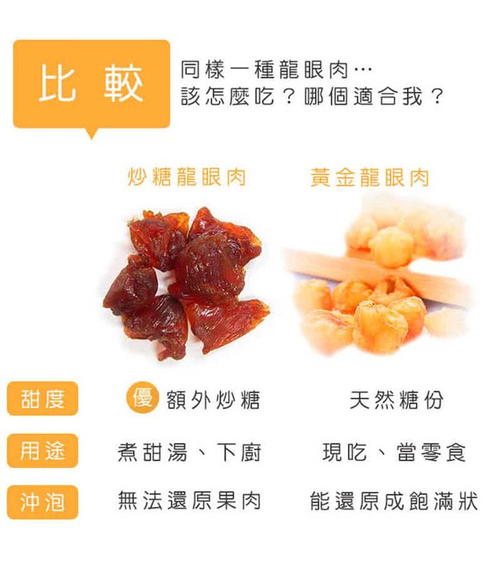 MyHuo Recommended Snacks 買貨推薦零食 - 蔘大王 黃金桂圓肉/龍眼乾  - 120g