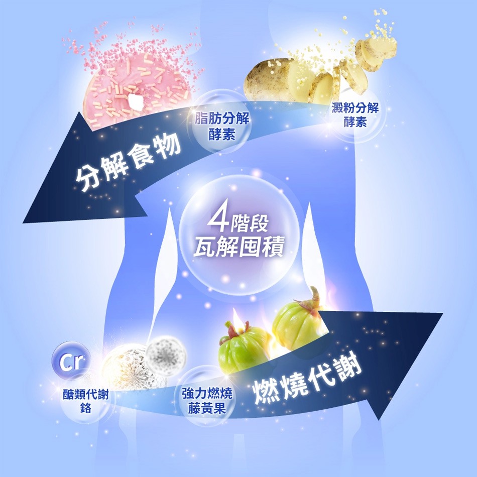 易珈生技 - 睡著酵代謝夜酵素  - 0.6gx30