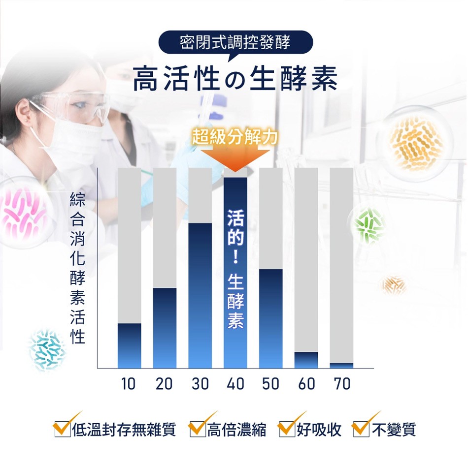 易珈生技 - 睡著酵代謝夜酵素  - 0.6gx30