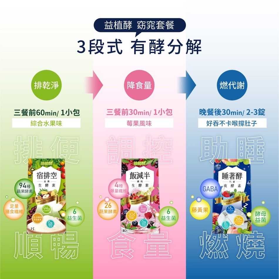 易珈生技 - 睡著酵代謝夜酵素  - 0.6gx30