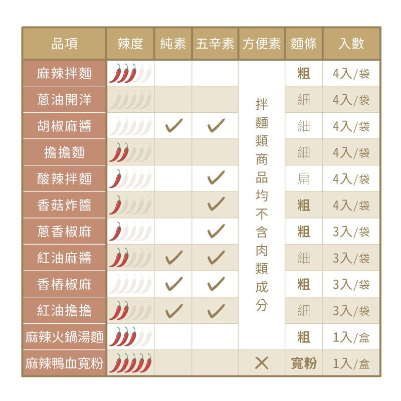 Moms Dry Noodle 老媽拌麵 - 老媽拌麵 - 3入