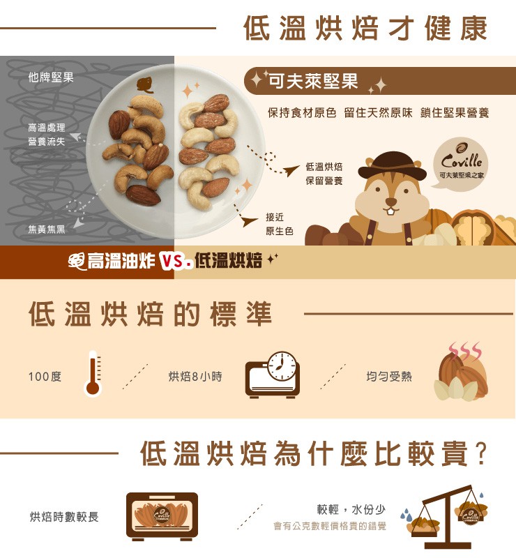 Coville 可夫萊堅果之家 - 雙活菌原味腰果  - 200g