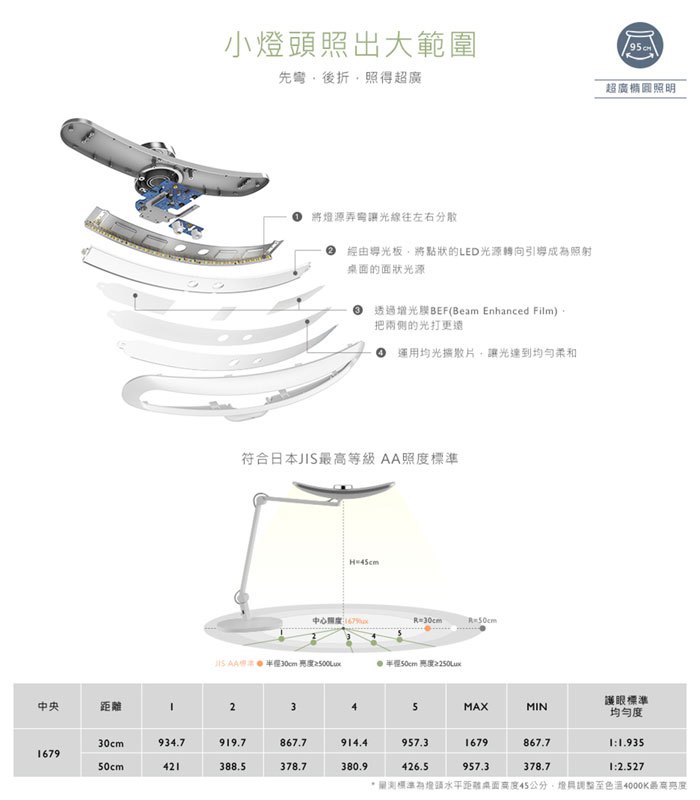 MYHUO Sundries 買貨小東西 - 大將作 WiT MindDuo 親子共讀檯燈 升級版 (單獨寄出) - 1入