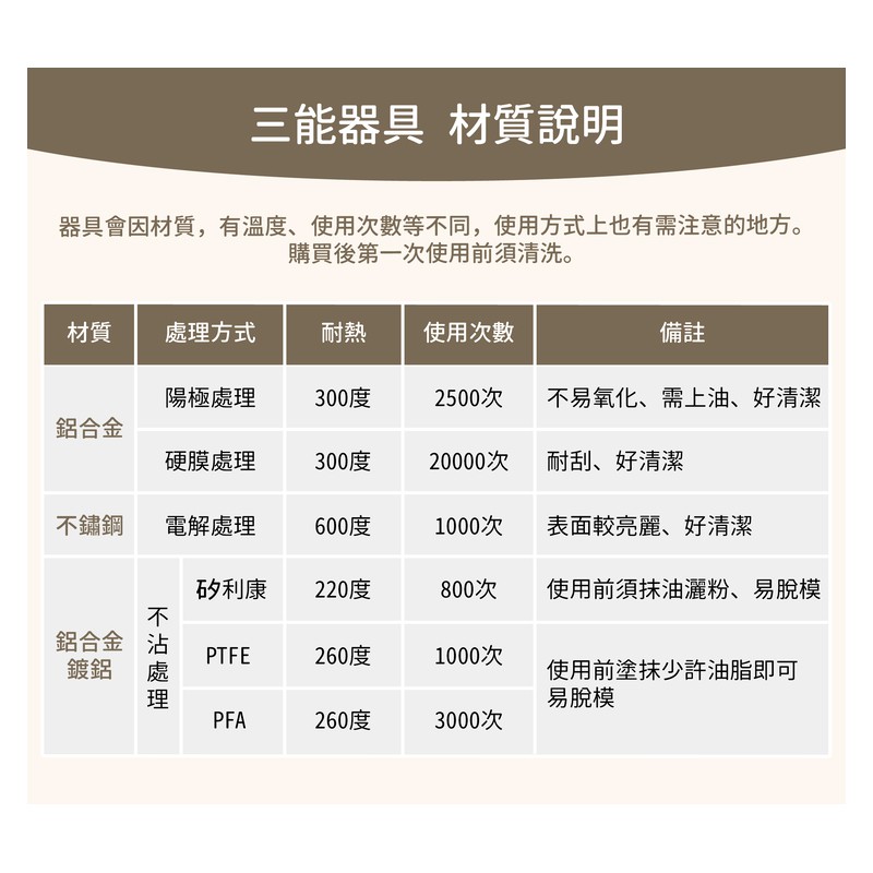 烘焙找材料 - 台灣三能 2連炸彈模  - 1入