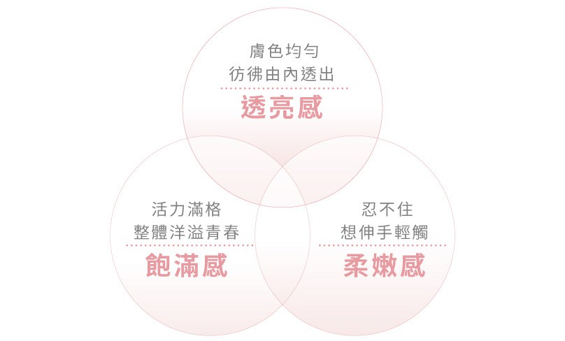 ORBIS 奧蜜思 - 極光悠活顏能量霜 - 50g