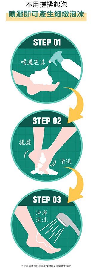 MYHUO Skincare Collection 買貨推薦保養 - On The Body 足嫩肌泡沫清潔液 - 385ml