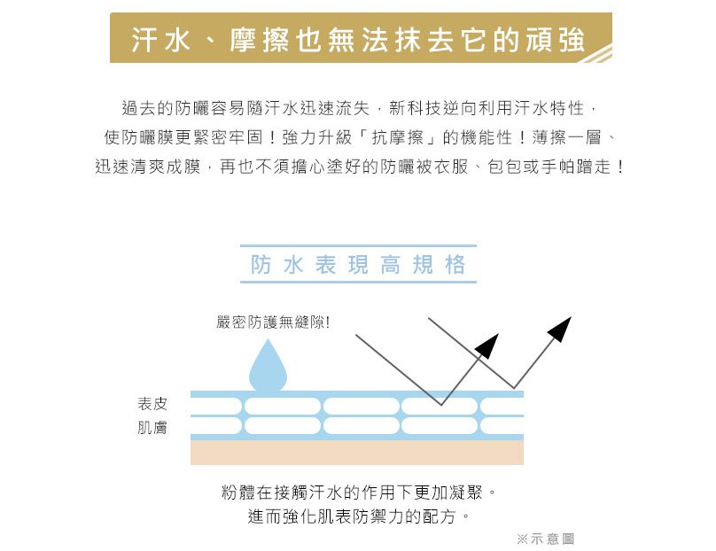 ORBIS 奧蜜思 - 極緻抗陽防曬水凝乳  - 80g