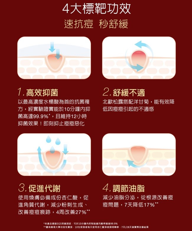 DR.WU 達爾膚 - 杏仁酸淨痘調理精華  - 20ml