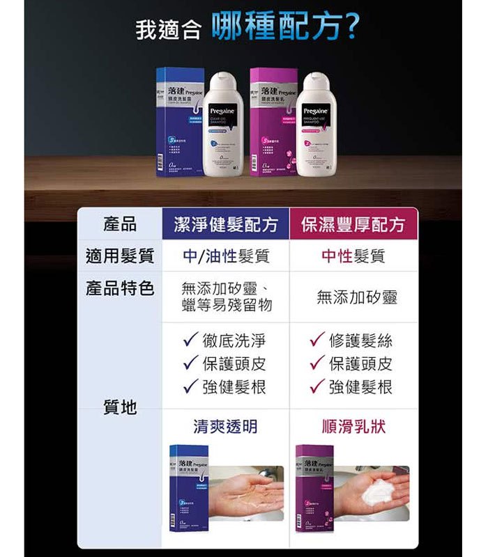 MYHUO Skincare Collection 買貨推薦保養 - 落建 頭皮洗髮乳 - 200ml