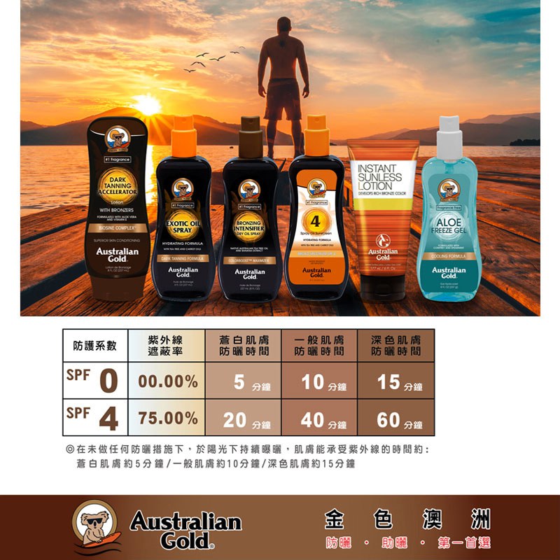 MYHUO LifeStyle 買貨生活 - Australian Gold金色澳洲 強效黝黑助曬油  - 237ml