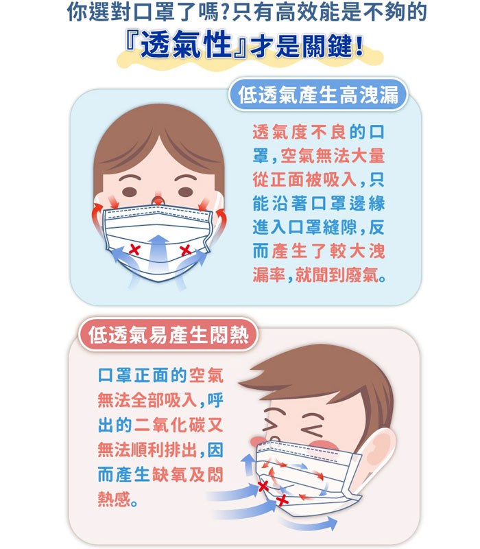 Medical mask 口罩 - 天天兒童防菌醫用口罩 - 50入