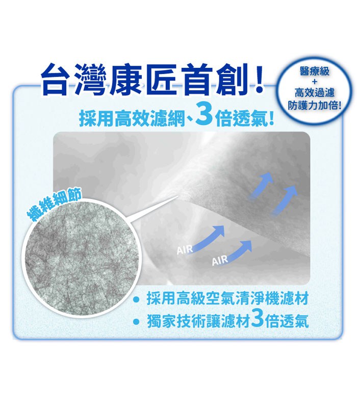 Medical mask 口罩 - 天天兒童防菌醫用口罩 - 50入