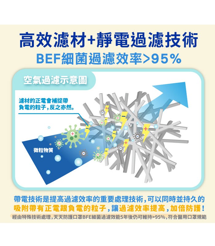 Medical mask 口罩 - 天天兒童防菌醫用口罩 - 50入