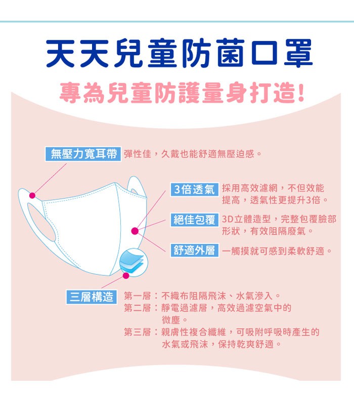 Medical mask 口罩 - 天天兒童防菌醫用口罩 - 50入