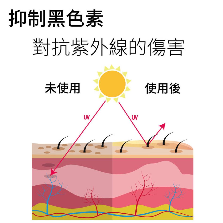 MYHUO Skincare Collection 買貨推薦保養 - DRX 淨白A醇提亮煥膚  - 30ml