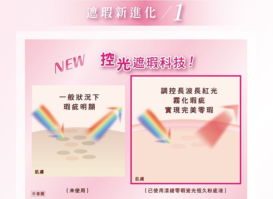SOFINA 蘇菲娜 - 零瑕瓷光恆久粉底液 - OC03 - 30g