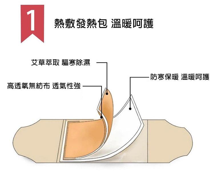 MYHUO LifeStyle 買貨生活 - COOLFCA 熱式 - 暖宮貼 - 5入