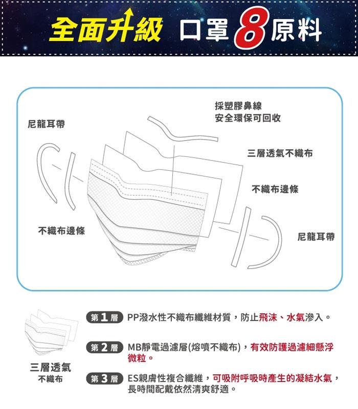 Medical mask 口罩 - 匠心 三層平面醫用口罩 行星系列 - 20入