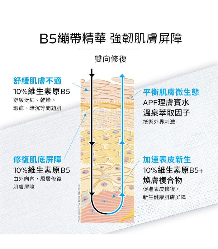 LA ROCHE POSAY 理膚寶水 - B5瞬效全面修復精華  - 30ml