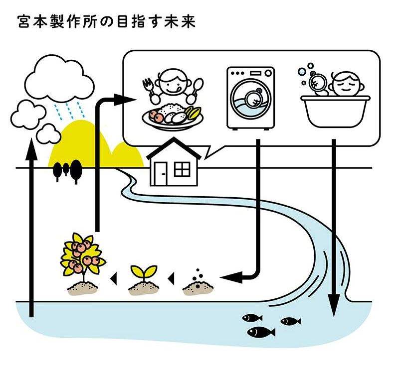 Japan buyer 日本直購專區 - 宮本製作所 除臭除菌洗滌三合一洗衣片(藍色/粉色隨機出貨)  - 1pc