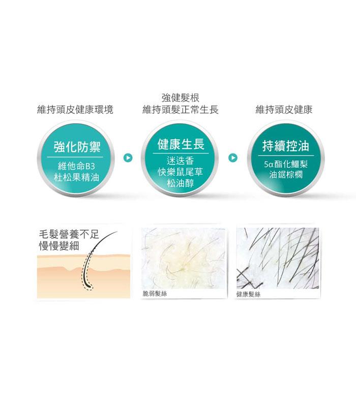 MYHUO Skincare Collection 買貨推薦保養 - Aromase艾瑪絲 強健豐盈洗髮精  - 400ml