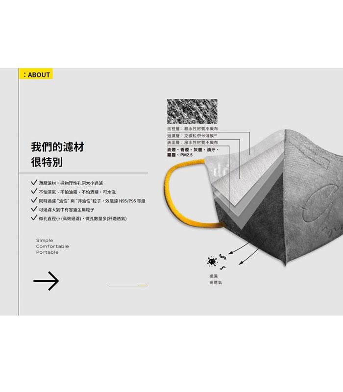 Medical mask 口罩 - :dc 克微粒 奈米薄膜成人立體口罩 - 6片