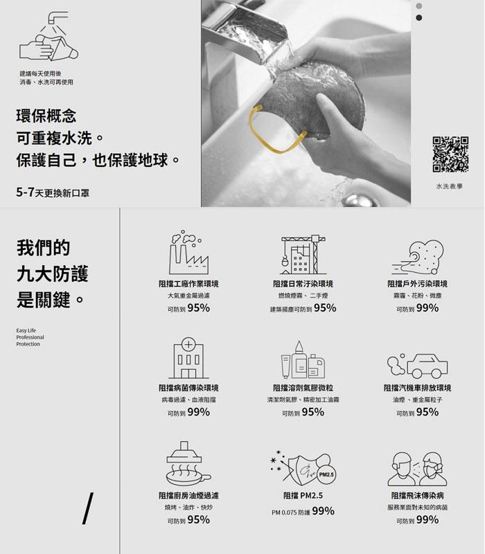 Medical mask 口罩 - :dc 克微粒 奈米薄膜成人立體口罩 - 6片