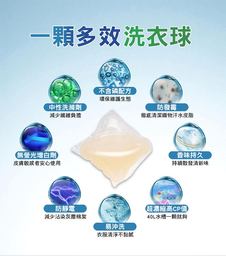 MYHUO LifeStyle 買貨生活 - Dodome 爽身粉味超濃縮3D洗衣球  - 72粒