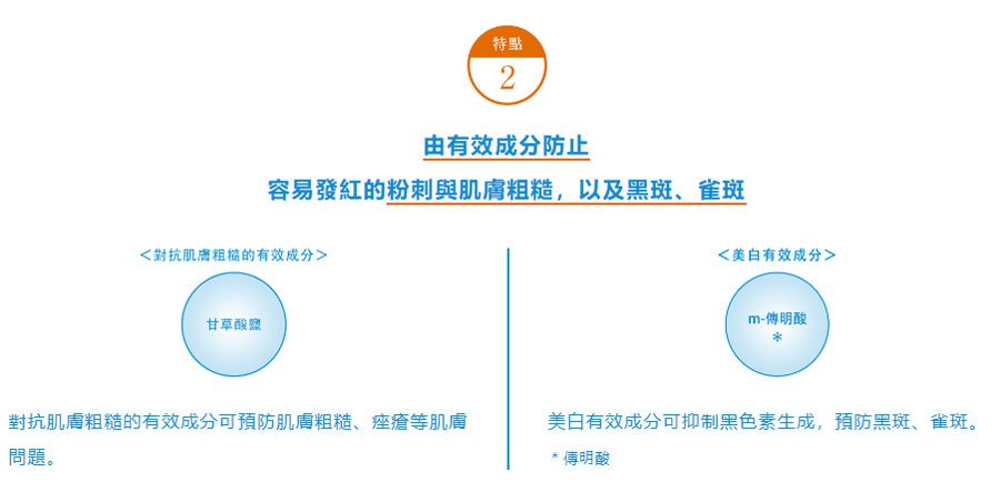 SHISEIDO 資生堂開架 - IHADA 敏感肌優白乳液  - 135ml