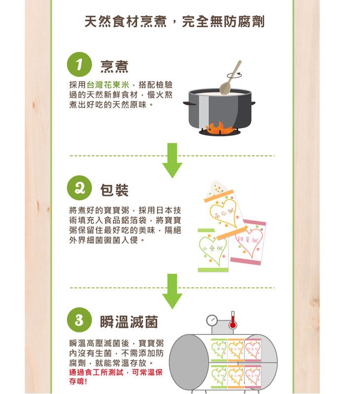 MyHuo Recommended Snacks 買貨推薦零食 - 鈞媽 雞茸寶寶粥  - 3x150g