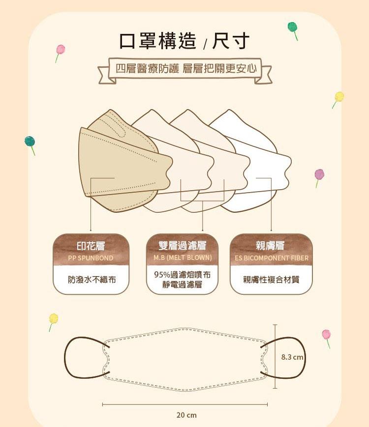 Medical mask 口罩 - PURGE 普潔 成人韓式4D立體醫用口罩(小熊學校) - 5入
