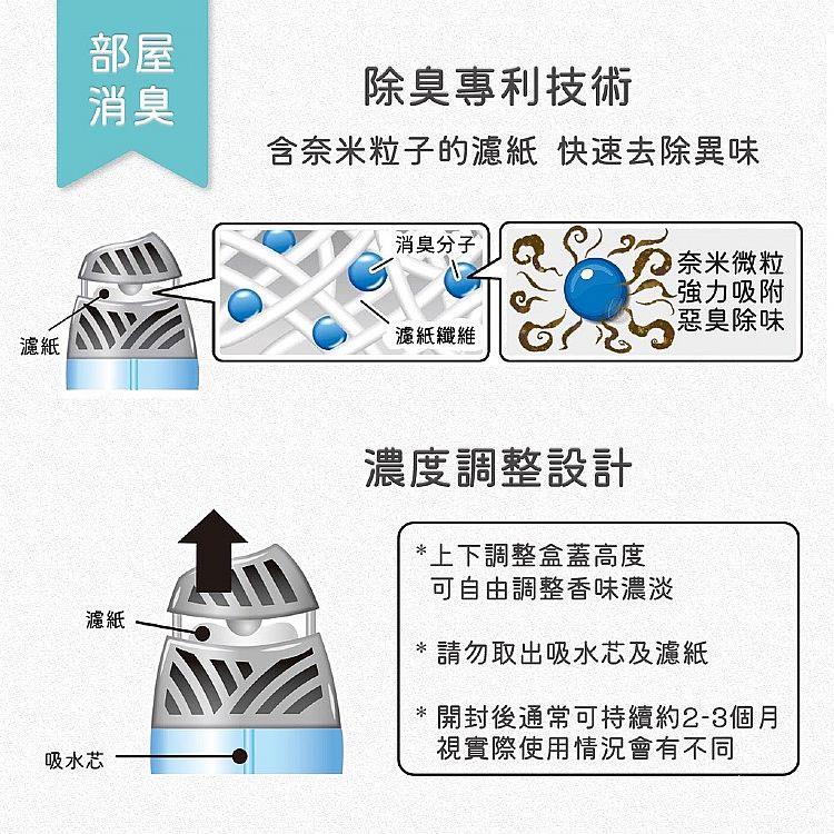 MYHUO LifeStyle 買貨生活 - ST雞仔牌 浴廁消臭力Premium Aroma經典(藍)  - 400ml