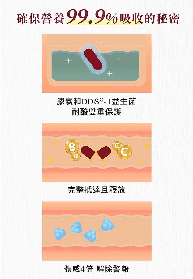 MYHUO Skincare Collection 買貨推薦保養 - Relove 益妍莓后 蔓越莓益生菌  - 30粒