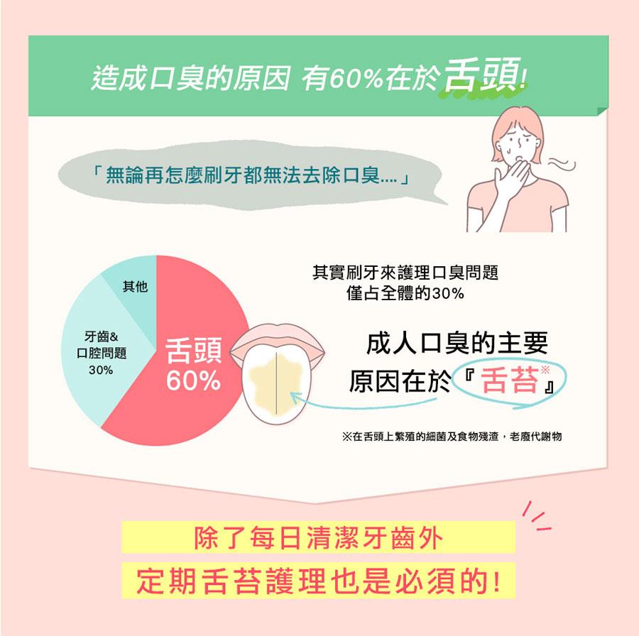 MYHUO LifeStyle 買貨生活 - Santa Marche 好口氣異味清淨舌苔牙膏 - 80g