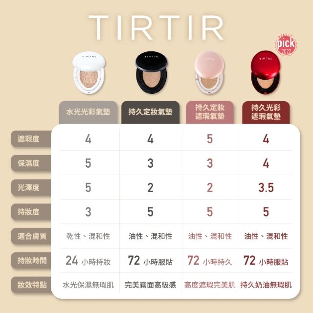 Japan buyer 日本直購專區 - TIRTIR 氣墊粉餅 - 18g