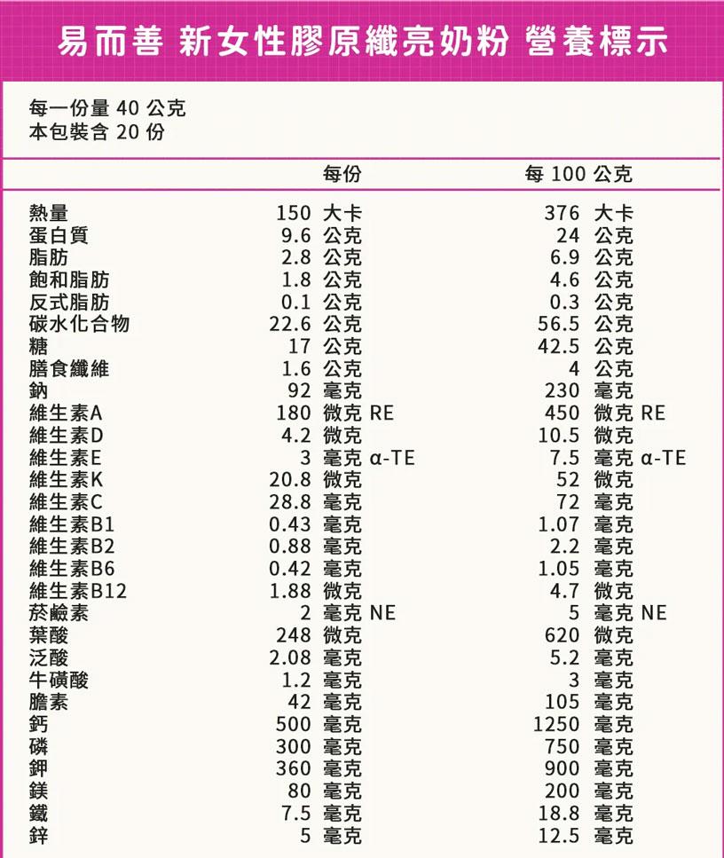 MYHUO Skincare Collection 買貨推薦保養 - 易而善 新女性膠原纖亮奶粉  - 800g
