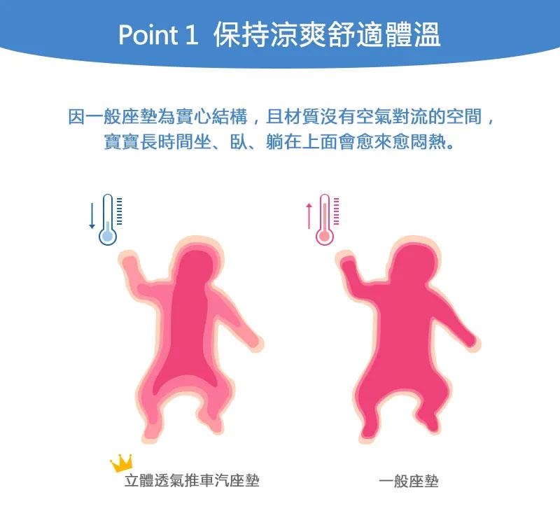 MYHUO LifeStyle 買貨生活 - 奇哥 立體超透氣涼墊(推車、汽座專用)  - 1入
