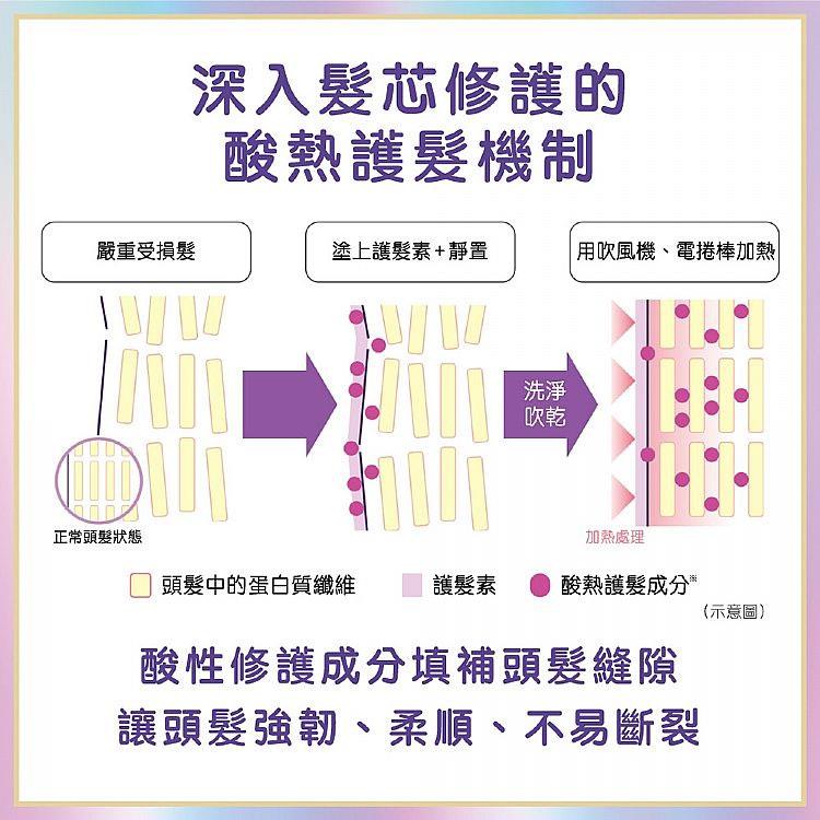 MYHUO LifeStyle 買貨生活 - LUCIDO-L 樂絲朵 L酸熱瞬活潤髮乳  - 380g