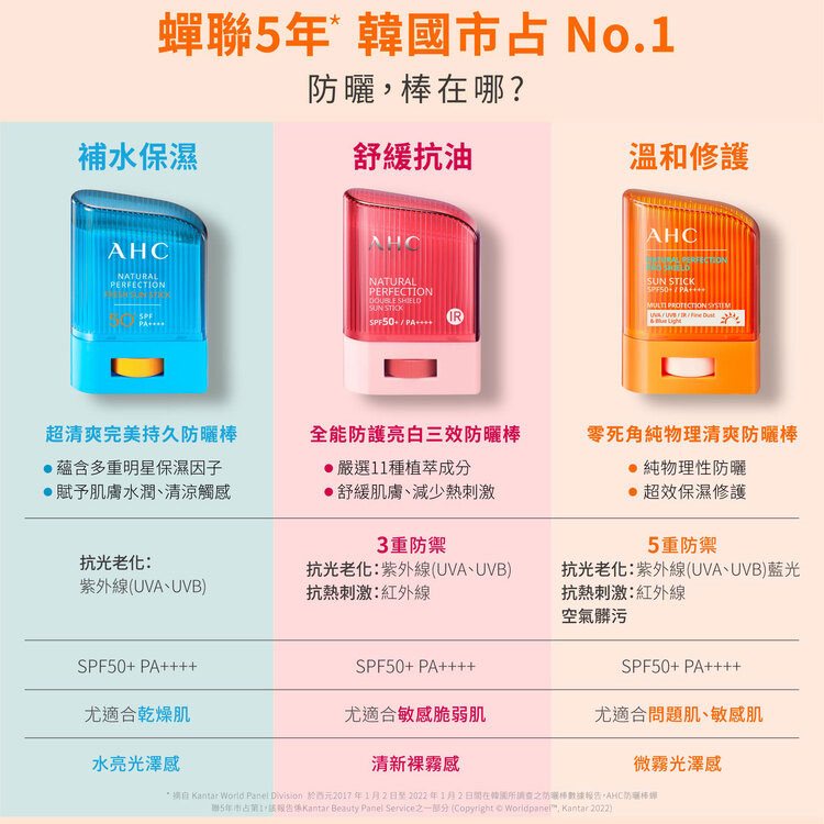 MYHUO Skincare Collection 買貨推薦保養 - AHC零死角純物理清爽防曬棒SPF50＋ PA＋＋＋＋  - 14g