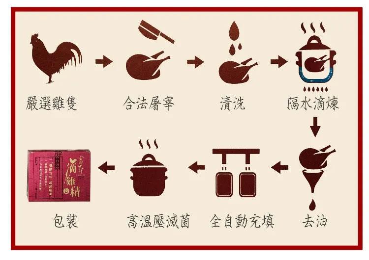 MyHuo Recommended Snacks 買貨推薦零食 - 金牌大師 滴雞精  - 10入